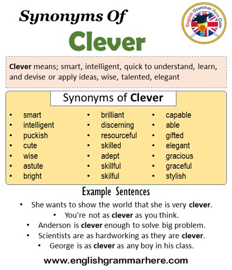 Cleverness synonyms .